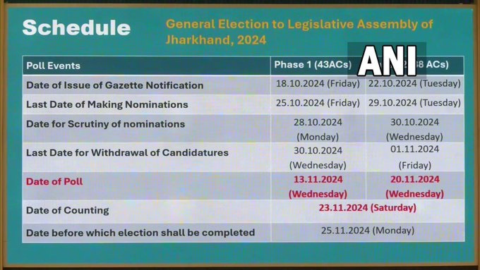 Maharashtra Vidhan Sabha Election 2024 Schedule