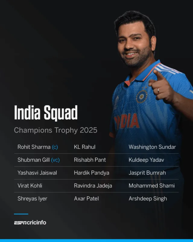 India squad for Champions Trophy 2025